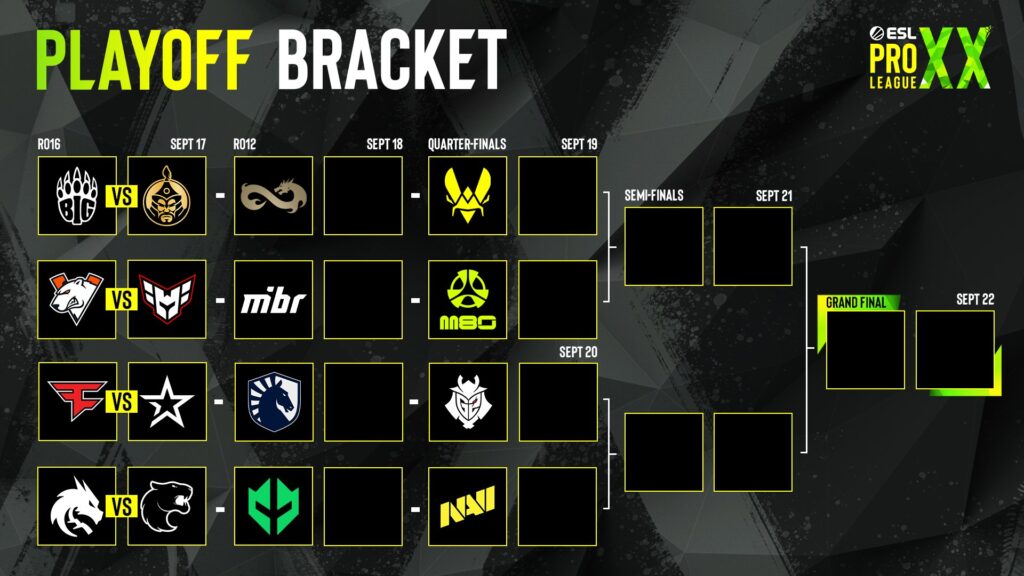 The ESL Pro League Season 20 Playoffs Bracket.