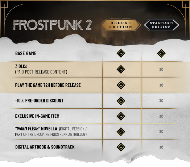 Frostpunk 2 Editions