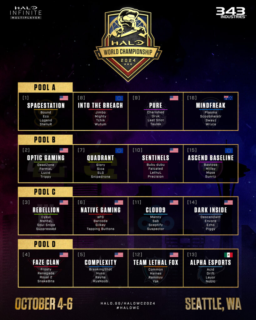 All of the teams and pools for the Halo World Championship 2024 with player names shown.
