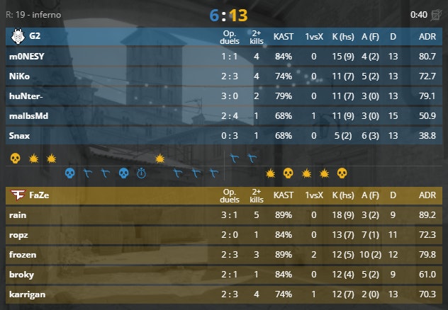 G2 pull comeback on Mirage to defeat FaZe 2-1 at BLAST Premier Fall ...