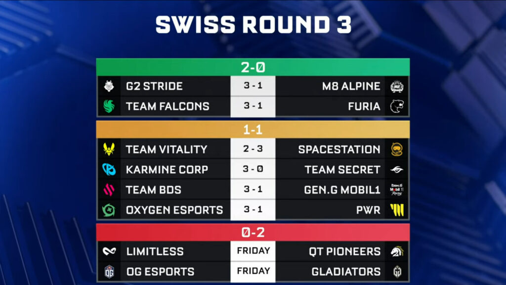 RLCS World Championship 2024: Swiss stage matchups, round 3