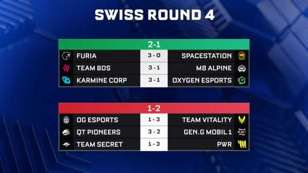 Matchups and results of Round 4 at the Rocket League World Championship 2024
