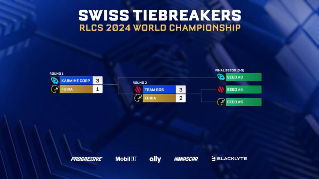 RLCS 2024 results: the World Championship tiebreaker matches in the Swiss stage