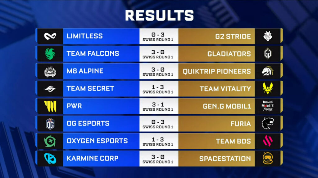Results of Round 1 at Rocket League World Championship 2024