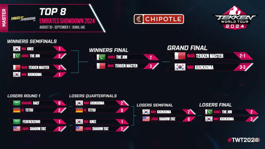 The final competitive brackets of the TEKKEN 8 tournament at Emirates Showdown 2024