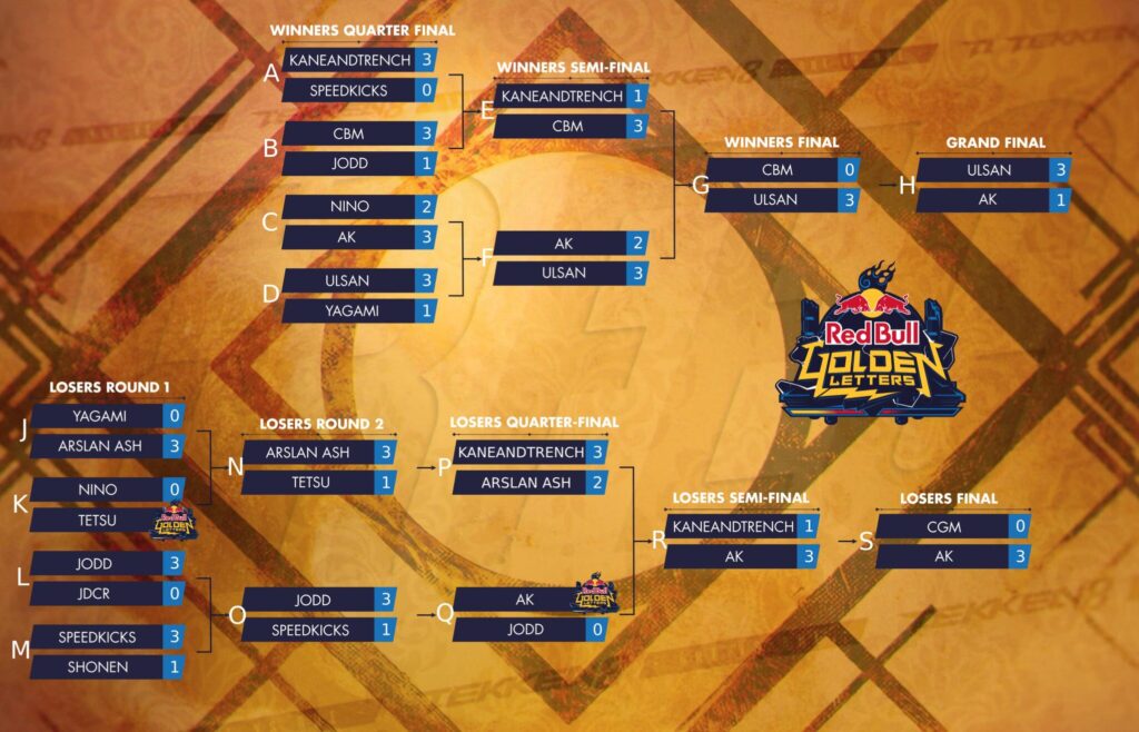 The final brackets of the TEKKEN 8 tournament Red Bull Golden Letters 2024