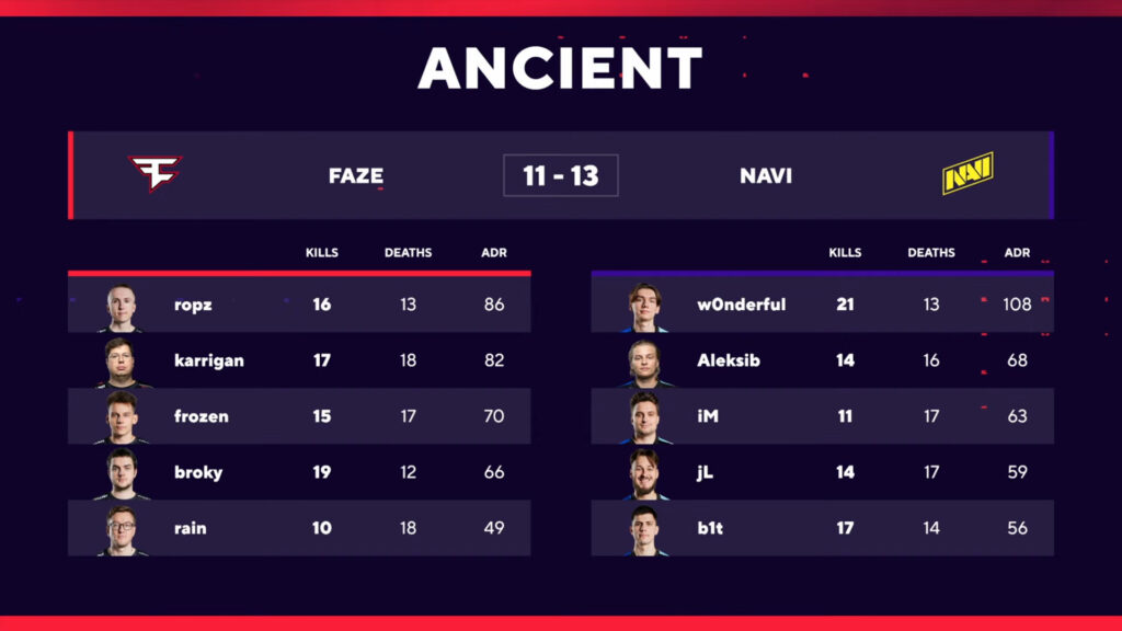 NaVi FaZe Fall Finals