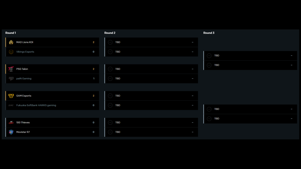 LoL Worlds 2024 Play-Ins bracket