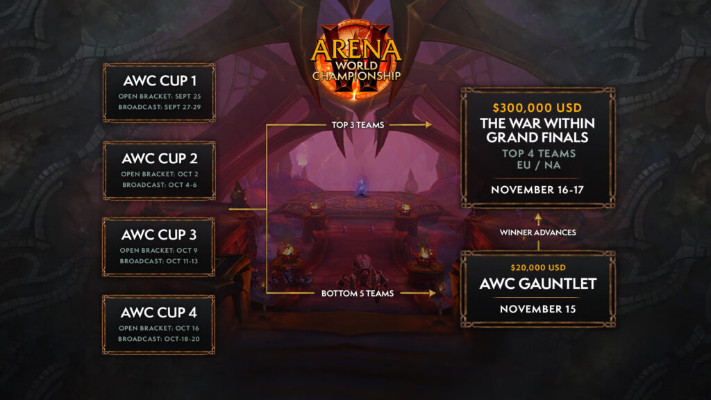 WoW AWC Season 1 Cup 1