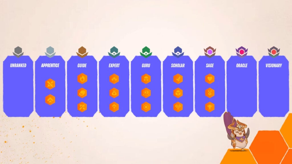 The different TFT Revival Ladder ranks 