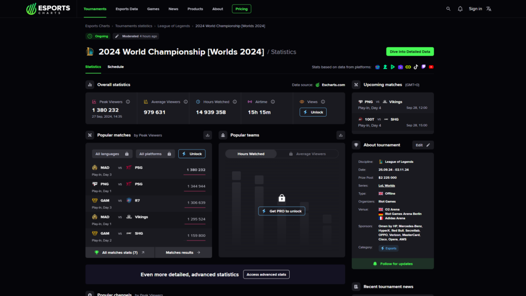 LoL Worlds 2024 Play-Ins viewership