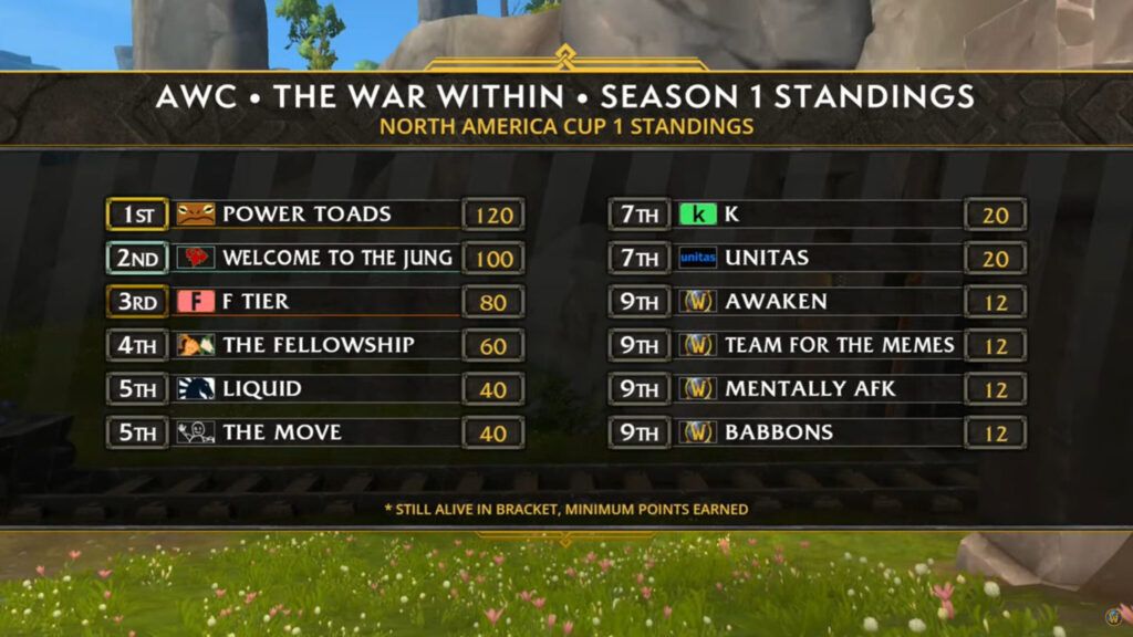 WoW AWC The War Within Cup 1 NA results