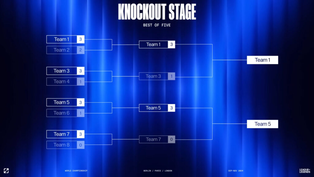 Knockout Stage format 