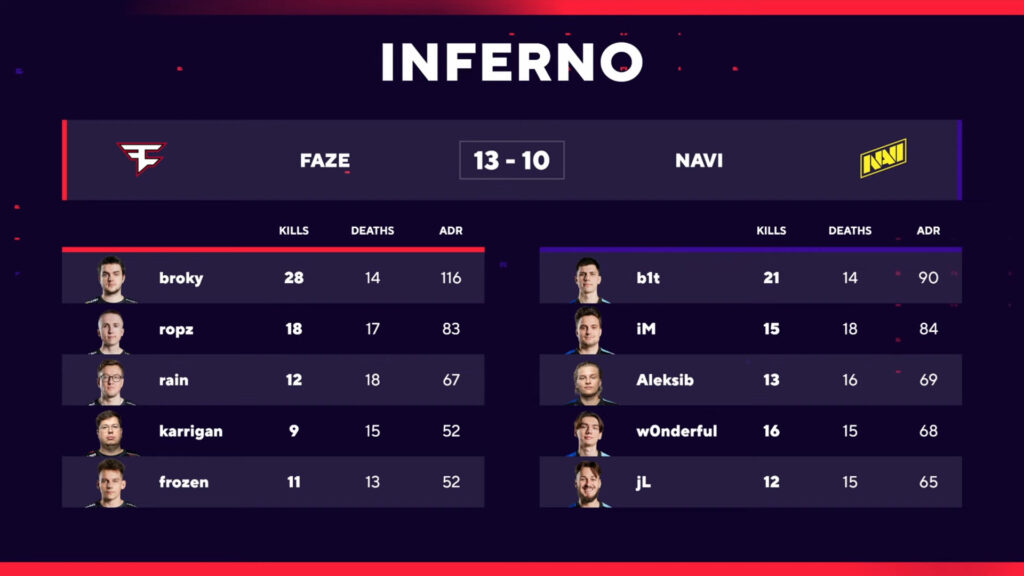 NaVi FaZe Fall Finals