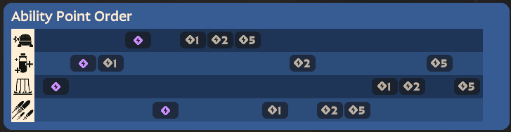 mcginnis ability order