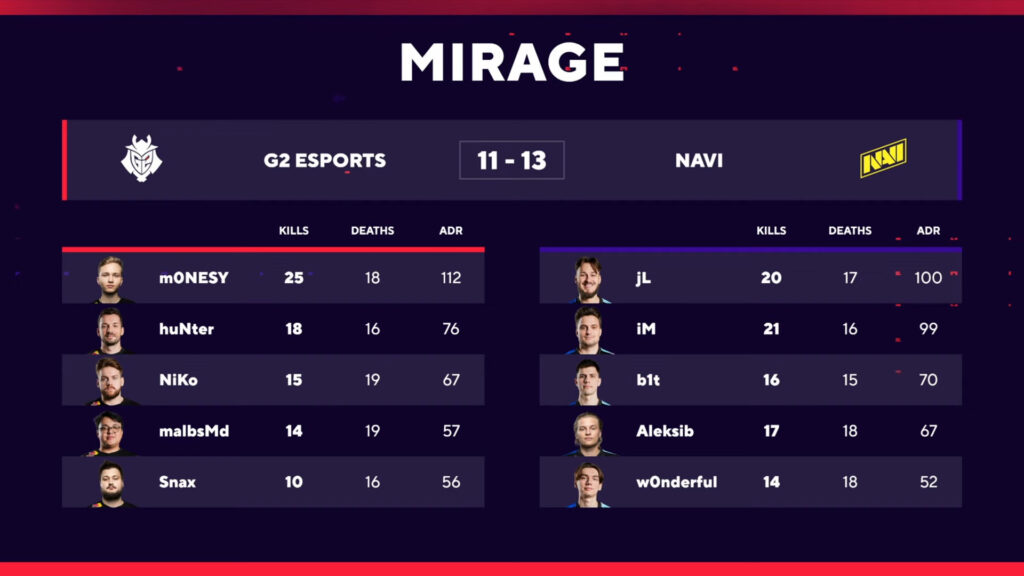 Fall Finals Grand Finals Scoreboard Mirage