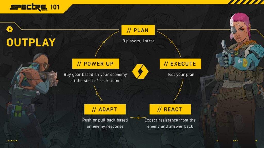 How to outplay the enemy team.