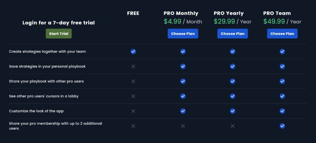 The price plans for Spectre Divide strats and lineups.