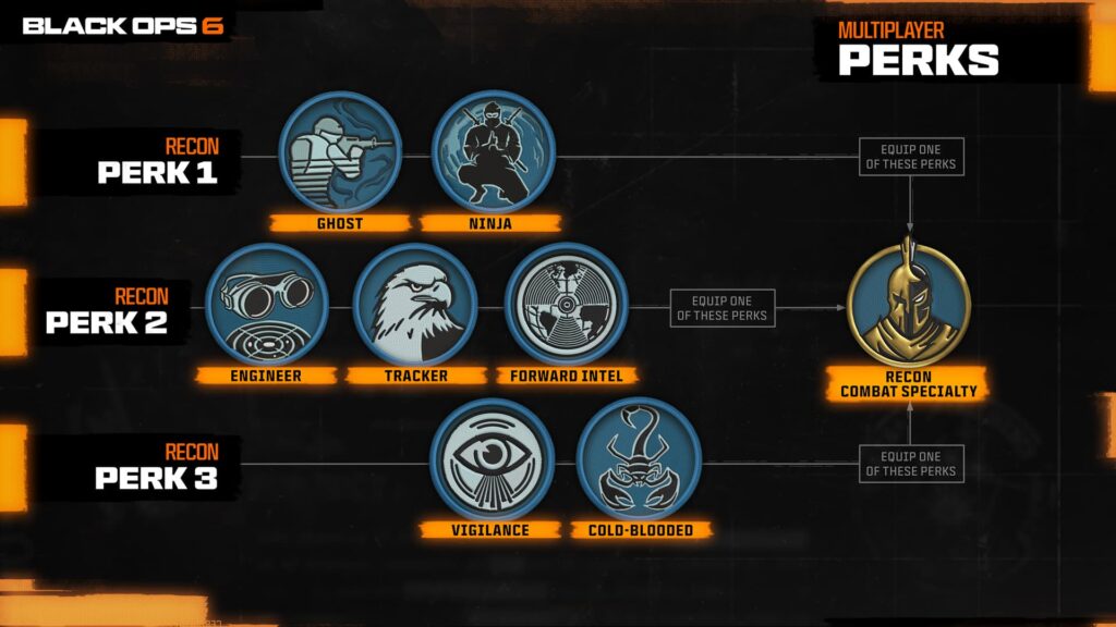 Call of Duty: Black Ops 6 perks.