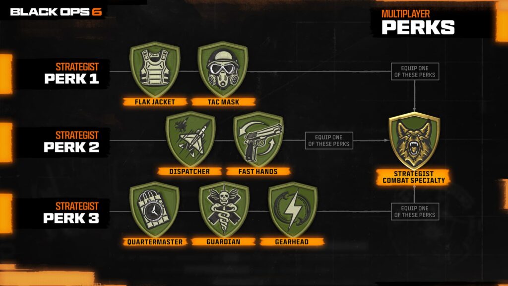 Call of Duty: Black Ops 6 perks.