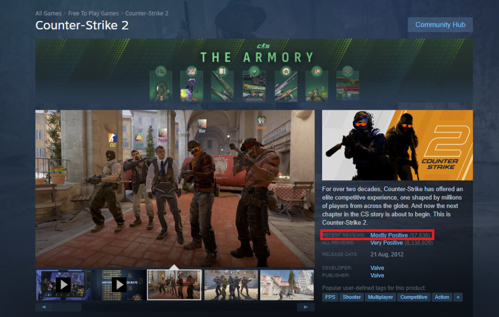 CS2 goes from Very Positive reviews to Mostly Positive after The Armory update in October 2024.