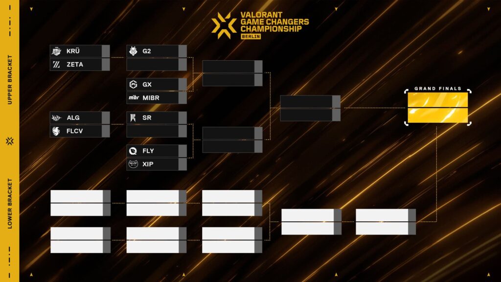 The opening bracket of the VALORANT Game Changers Championship 2024.