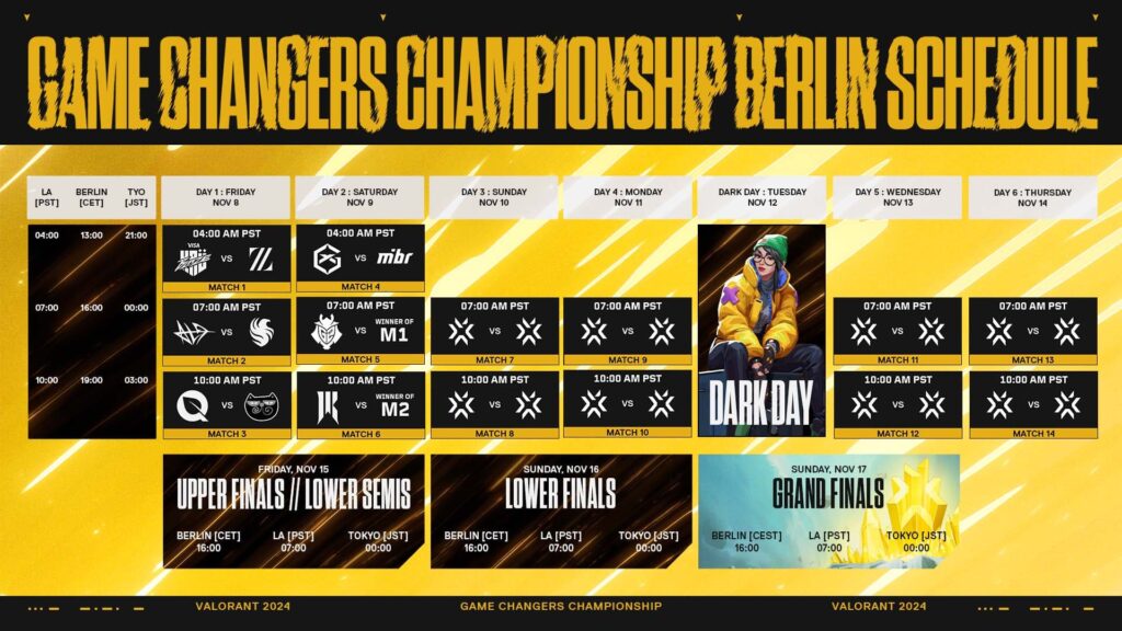 The schedule of the VALORANT Game Changers Championship 2024.