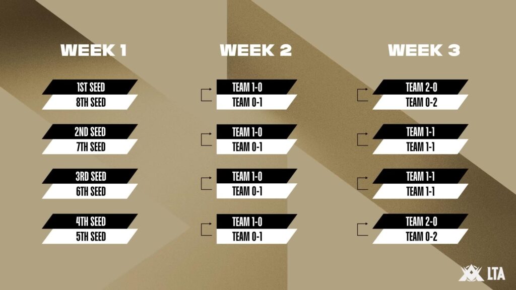 LTA Split 3 (image via LoL Esports)