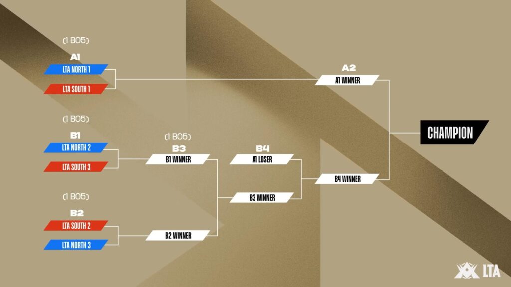 Americas Regional Championship (image via LoL Esports)