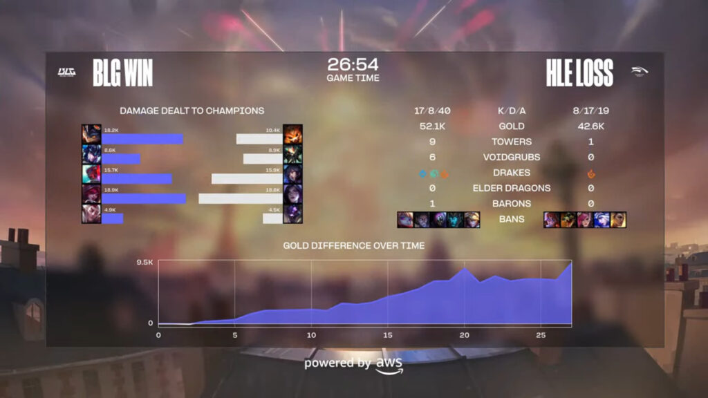 HLE vs BLG - Game 2 details: the LoL Worlds 2024 quarter-final