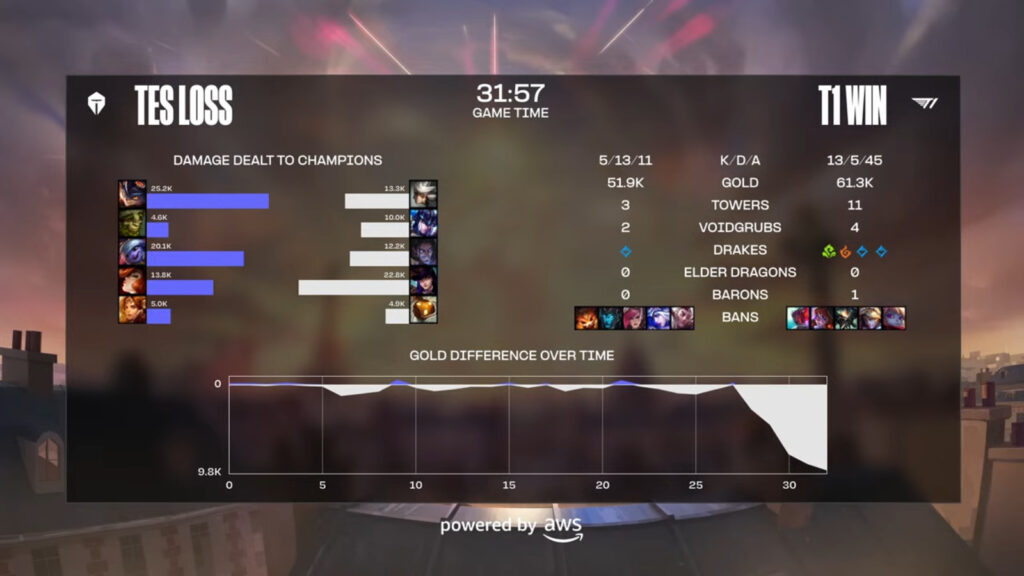 The image shows the details of Game 1 in the League of Legends esports match between TES and T1 in the quarter-final of LoL Worlds 2024