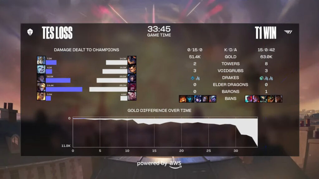 TES vs T1 at the LoL Worlds 2024 - Game 2 details