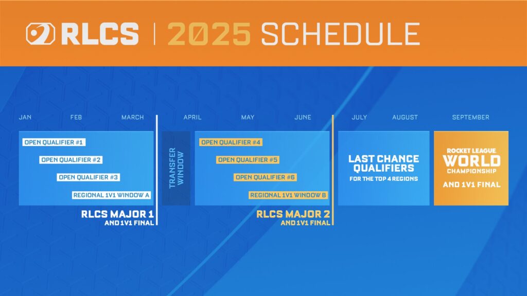 The image contains the general schedule of the RLCS 2025 season — the official Rocket League esports circuit in 2025