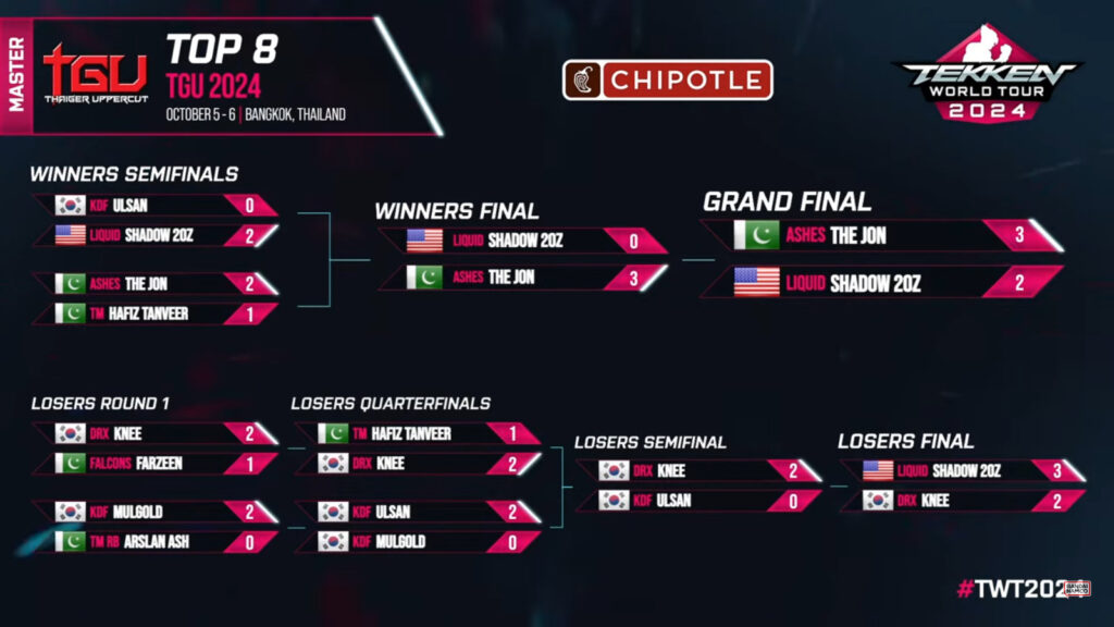 It's the final brackets at the TEKKEN 8 esports tournament at the fighting games event TGU 2024 (Thaiger Uppercut 2024)