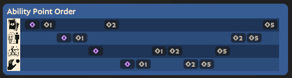 Which order to pick Wraith's abilities in Deadlock.