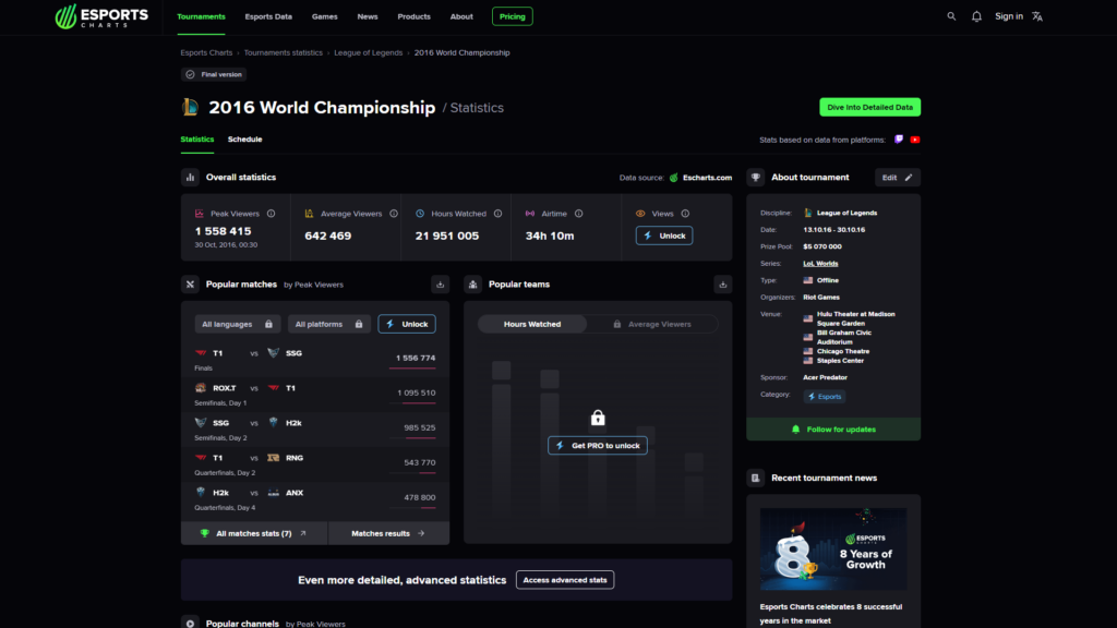 LoL Worlds 2016 viewership