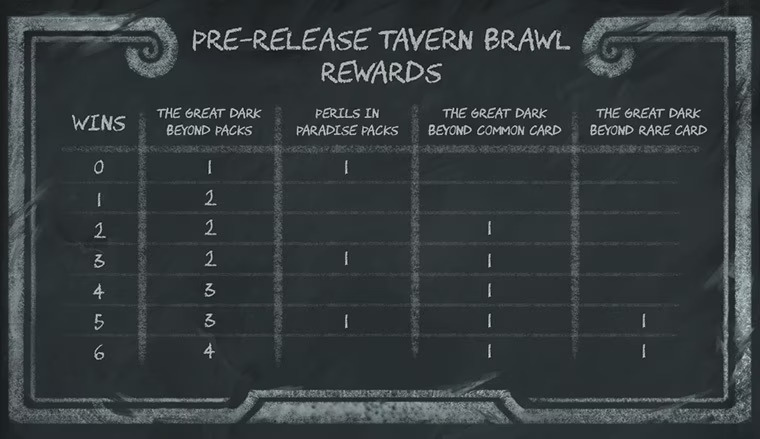 Hearthstone Pre-Release Tavern Brawl rewards