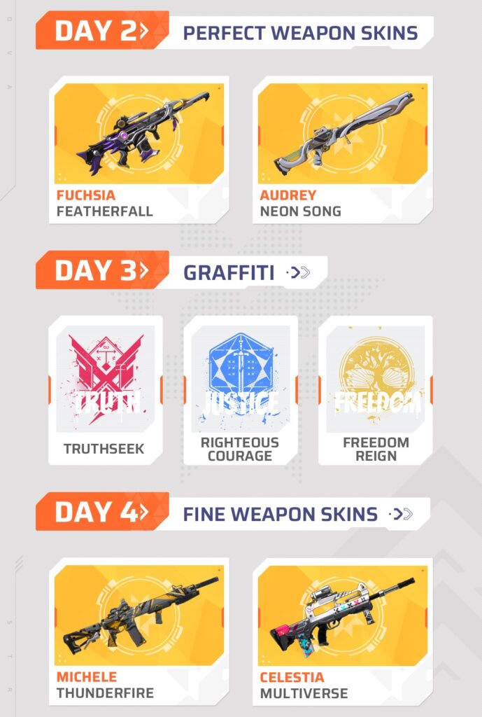 Strinova Beta Rewards