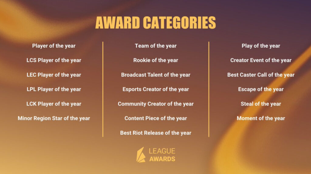 Award categories