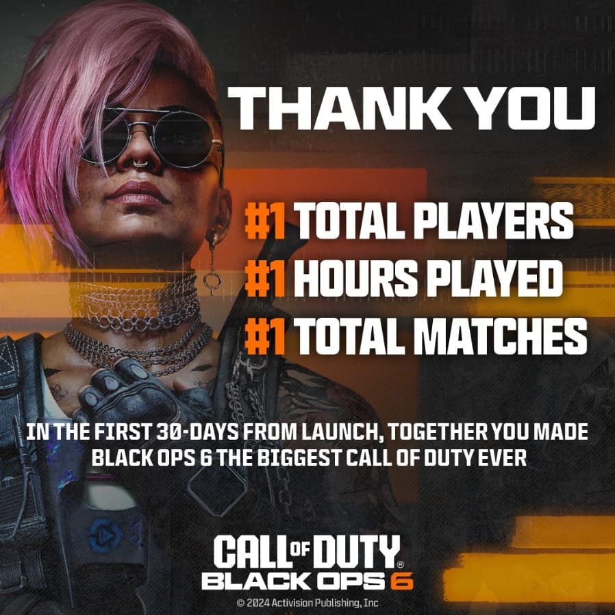 Black Ops 6 debuts with the most successful first 30 days in Call of Duty history