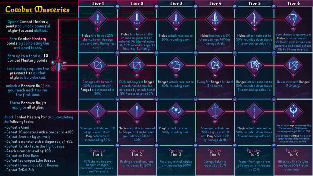 Old School Runescape Raging Echoes League combat masteries