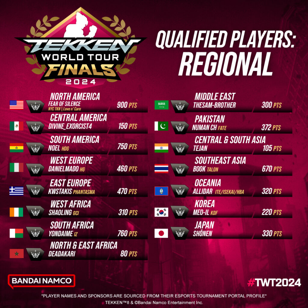 It's the Regional Leaderboard of the TEKKEN 8 esports circuit TEKKEN World Tour 2024 (TWT 2024) — the list of players who qualified for the TWT 2024 Finals event from the regional competitions