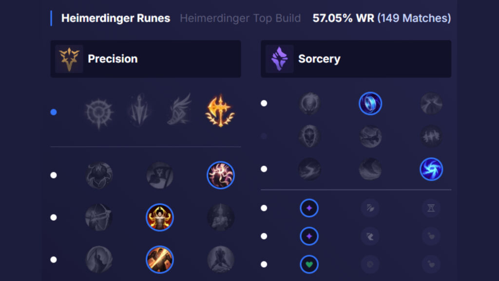 Heimerdinger runes for top lane