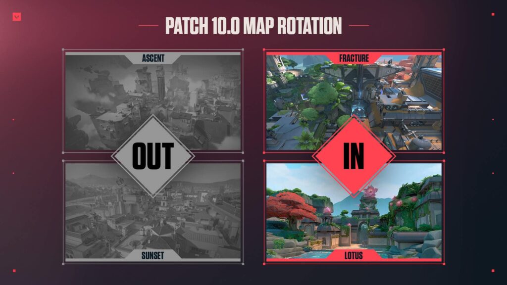 The graphic to show the VALORANT 10.0 map pool rotation change, with Ascent and Sunset out in favor of Fracture and Lotus.
