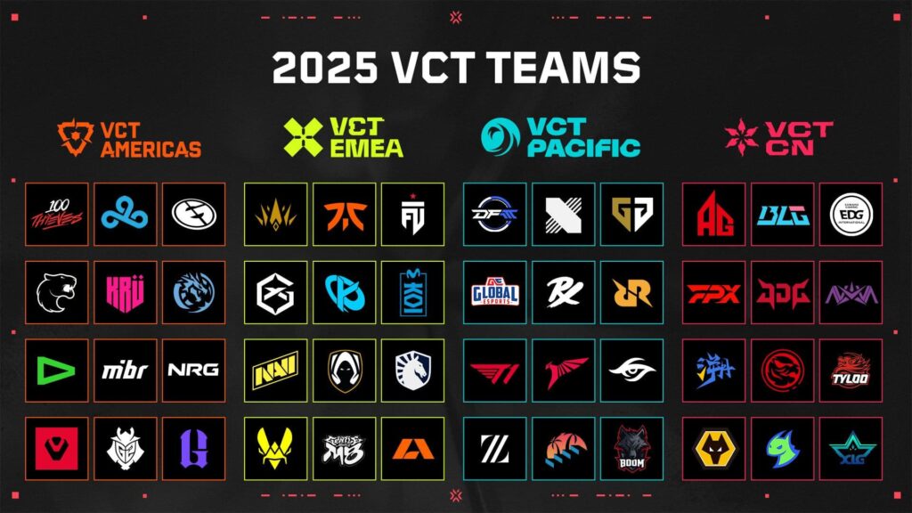All 2025 VCT teams.