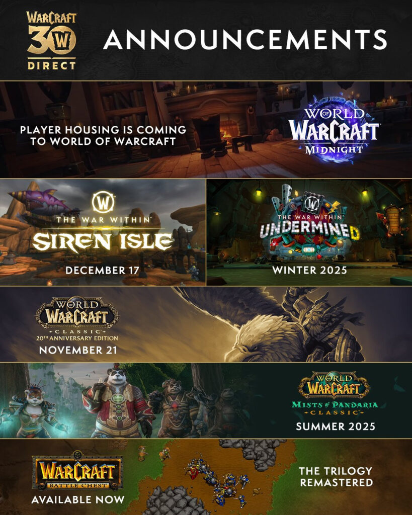 Warcraft 30th Anniversary Direct announcements