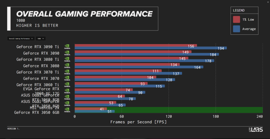 Nvidia Graphic Card Black Friday