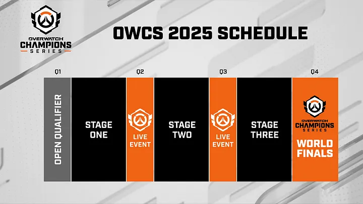 Overwatch 2 OWCS 2025 schedule