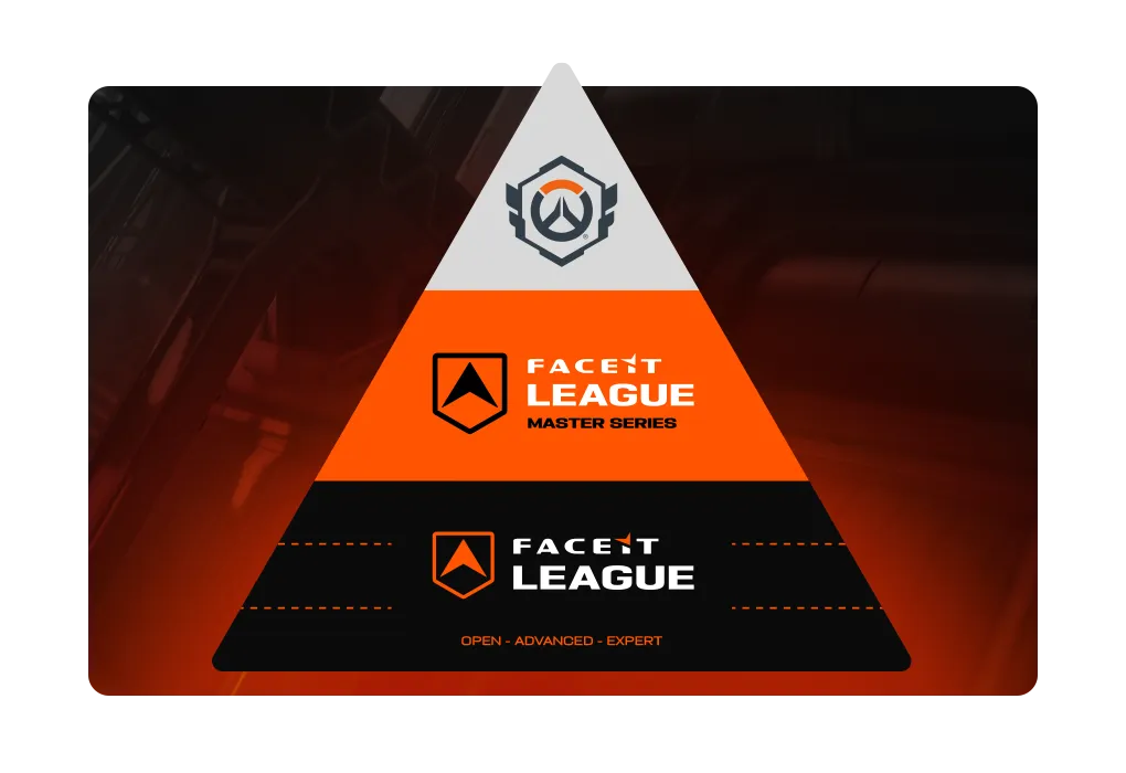 FACEIT League Master Series