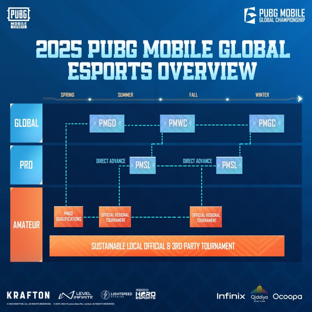 2025 PUBG MOBILE Global Esports overview